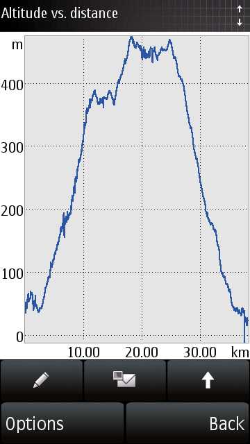 scr000003_downhill99km.jpg