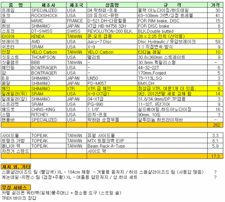 자전거 구성부품 LIST_.gif